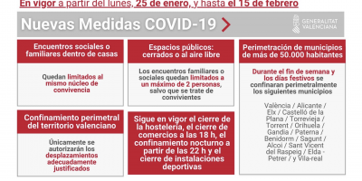 Nuevas-medidas-COVID-19-Comunitat-Valenciana